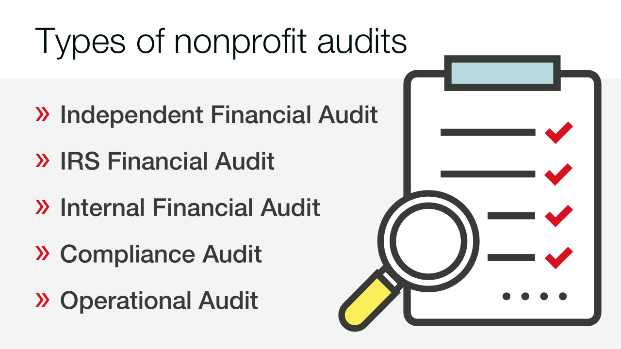 A representation of the five common types of nonprofit audits, listed out below